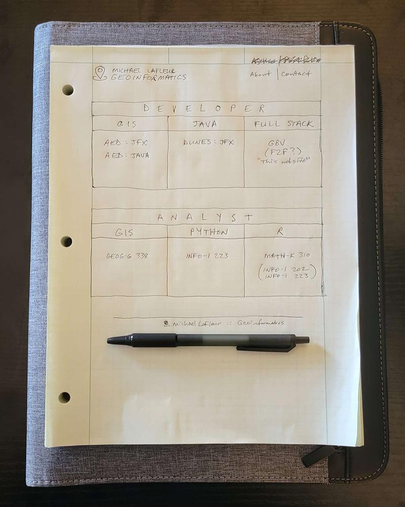 Site design on graph paper